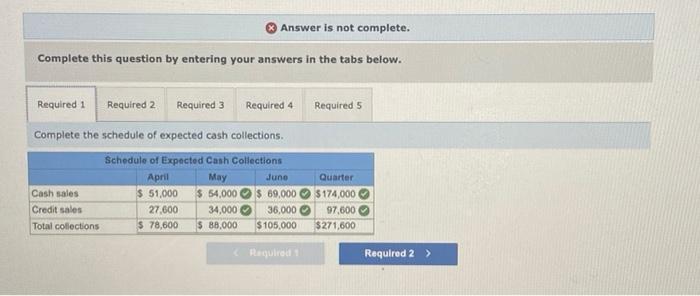 the operations of Shilow Company, a wholesale distributor of consumer goods: a.