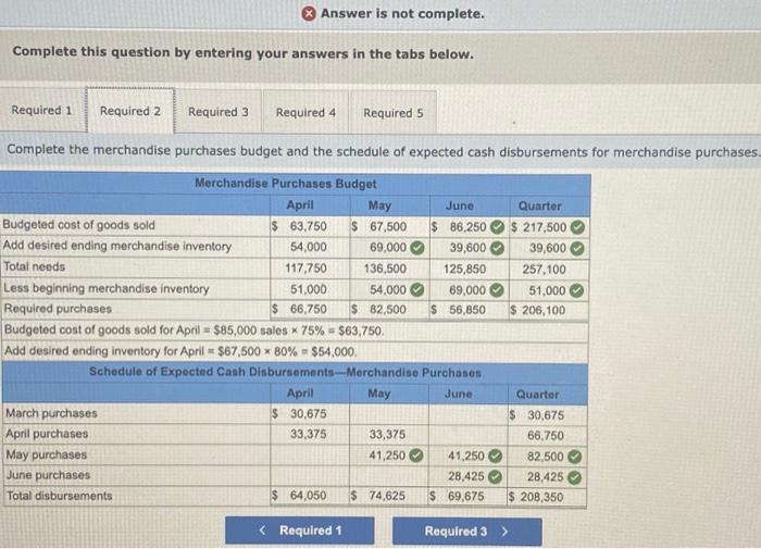 The gross margin is 25% of sales. b. Actual and budgeted sales