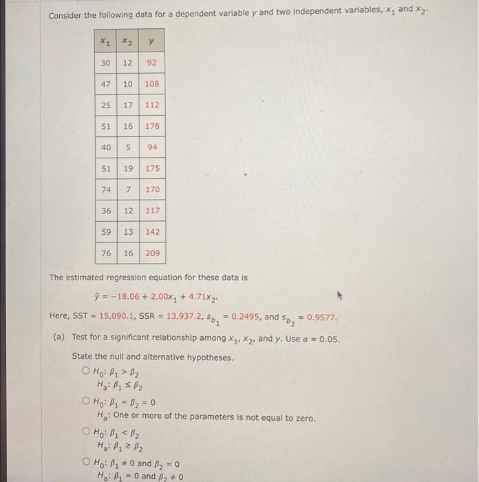  Consider the following data for a dependent variable y and two
