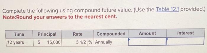 business finance Complete the following using compound future value. (Use the Table