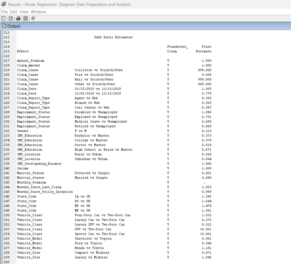 Level Levels Order Label Fraudulent_Claim Y NOMINAL 2 Descending Fraudulent_Claim Predicted and