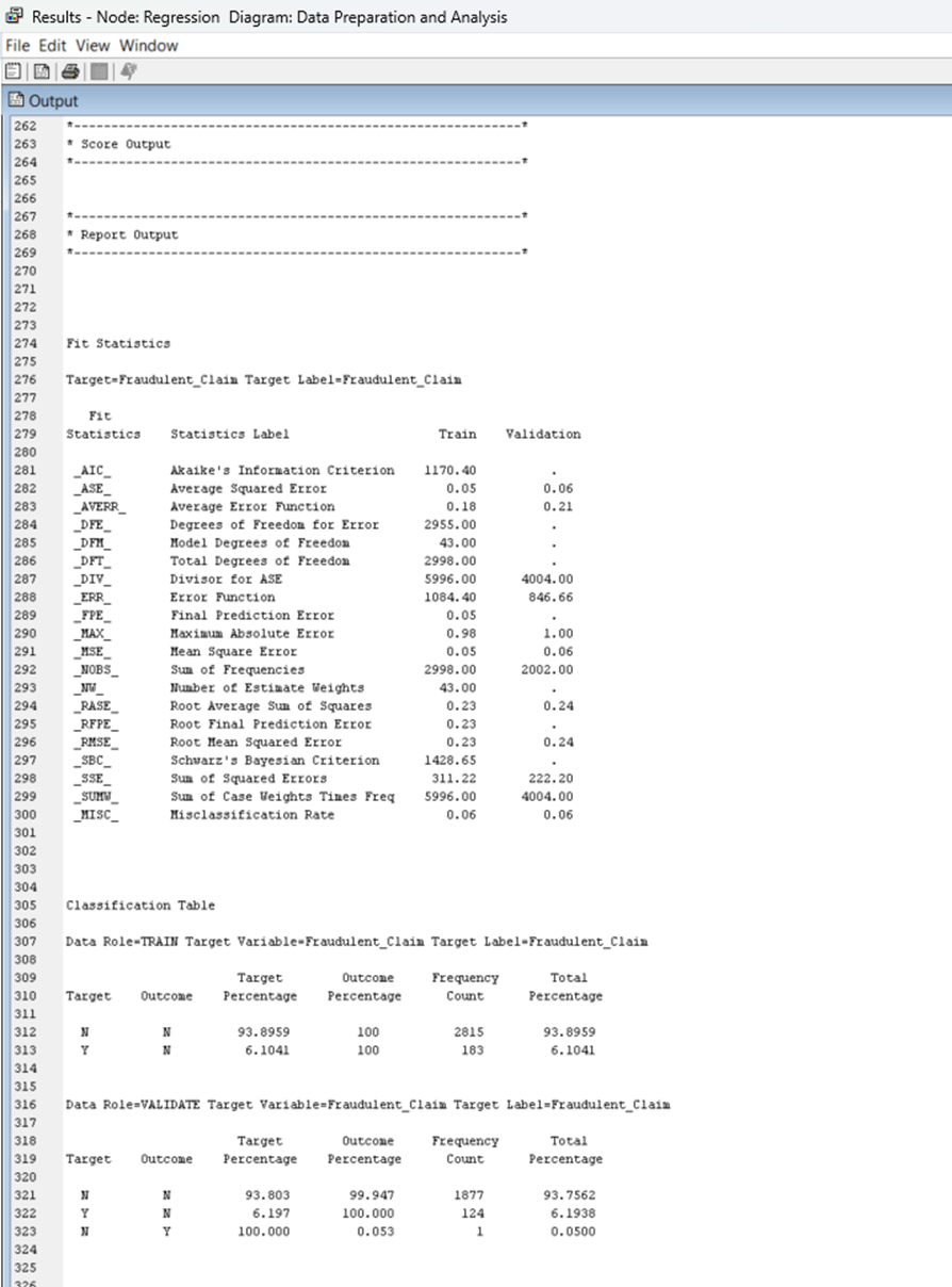 decision variables Type Variable Label TARGET Fraudulent_Claim Fraudulent_Claim PREDICTED P_Fraudulent_ClaimY Predicted: Fraudulent_Claim-Y