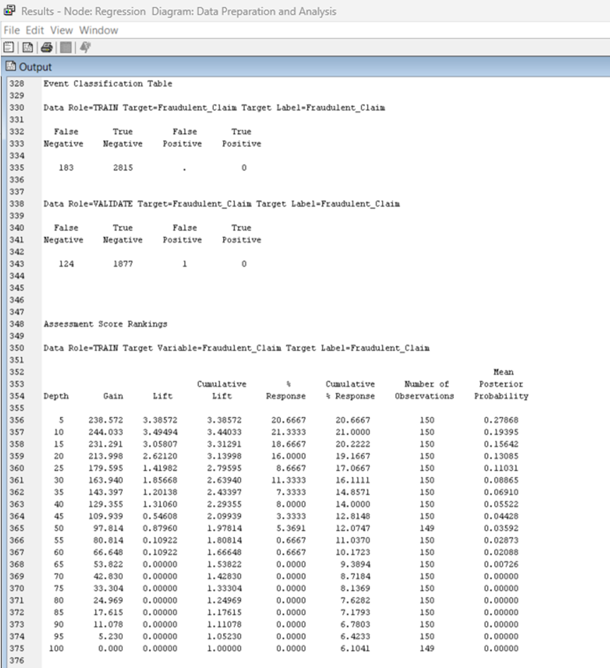 RESIDUAL R_Fraudulent_ClaimY Residual: Fraudulent_Claim=Y PREDICTED P_Fraudulent_ClaimN Predicted: Fraudulent_Claim-N RESIDUAL R_Fraudulent_ClaimN Residual: Fraudulent_Claim-N