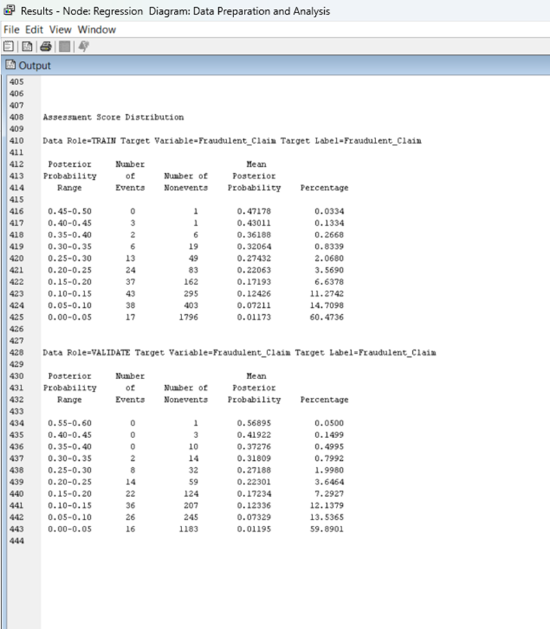 Model Information 56 Training Data Set WORK. EM_DMREG. VIEW 57 DNDB Catalog