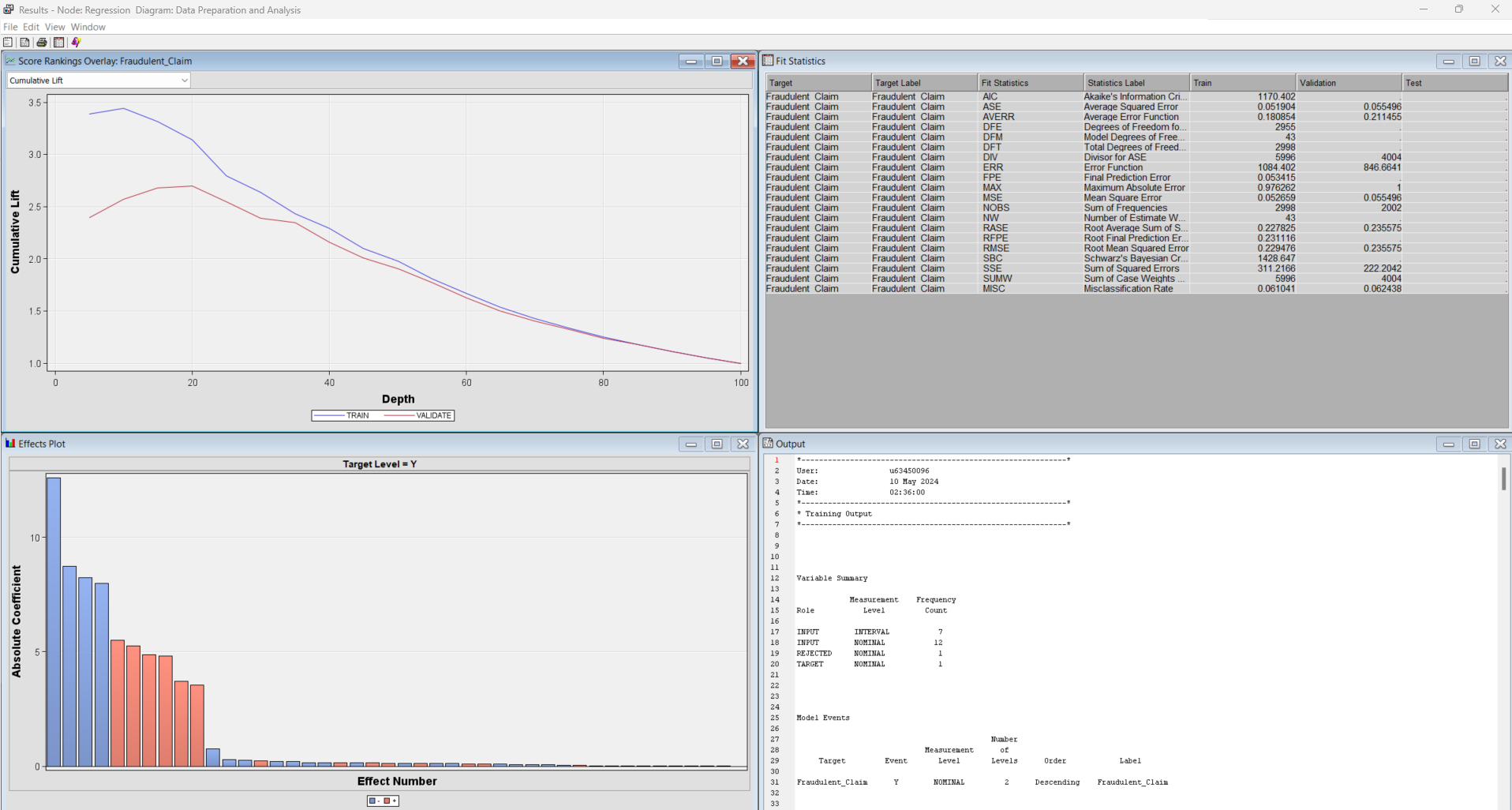WORK. REG_DNDB 58 Target Variable Fraudulent_Claim (Fraudulent_Claim) 59 Target Measurement Level Nominal