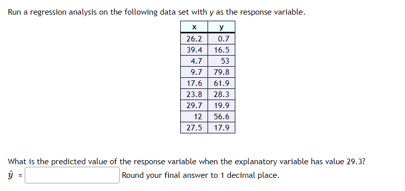 Run a regression analysis on the following data set with y