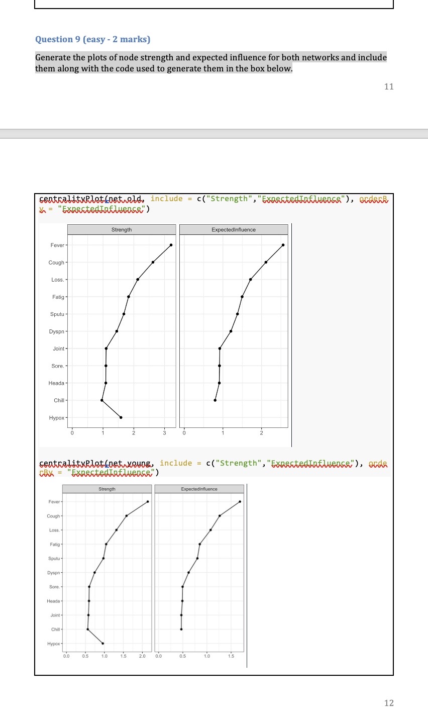 Choose the two pathology tests which were the least related to cluster