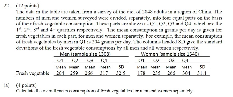 mean consumption of fresh vegetables for men and women combined. (c) (4