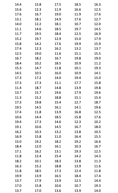of means. 1) Construct a frequency histogram of each of the six