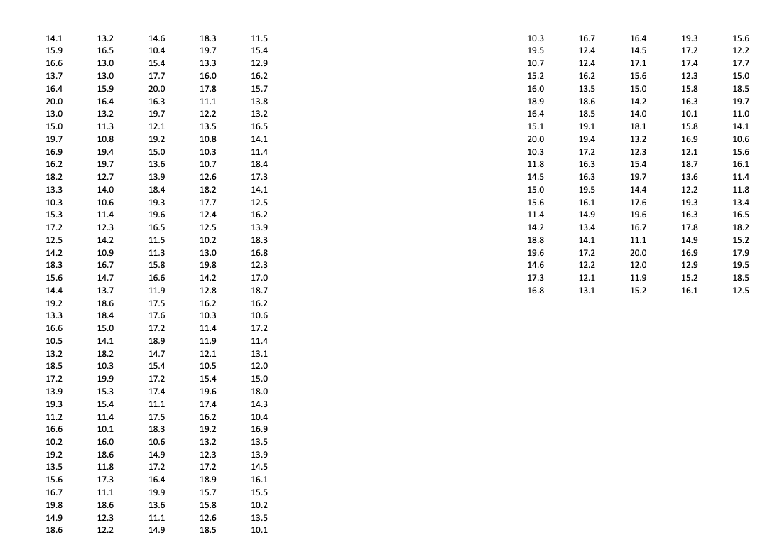 columns (use 10 bins in each and label the axes and bins