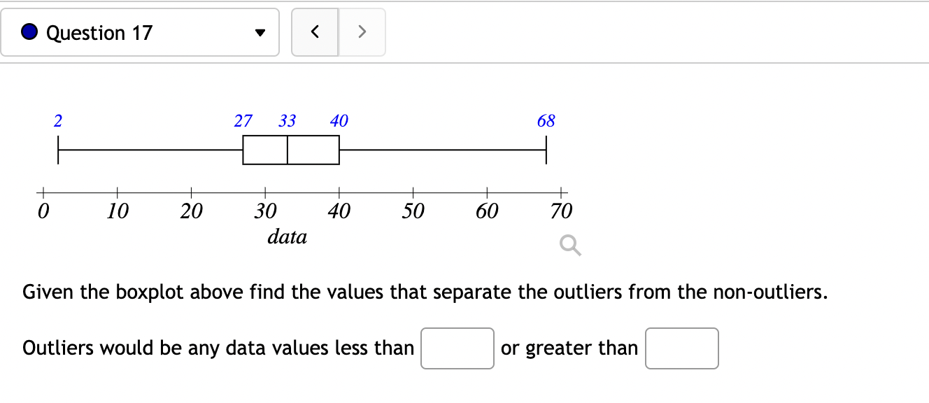 The boxplot below shows salaries for Construction workers and Teachers. Construction %