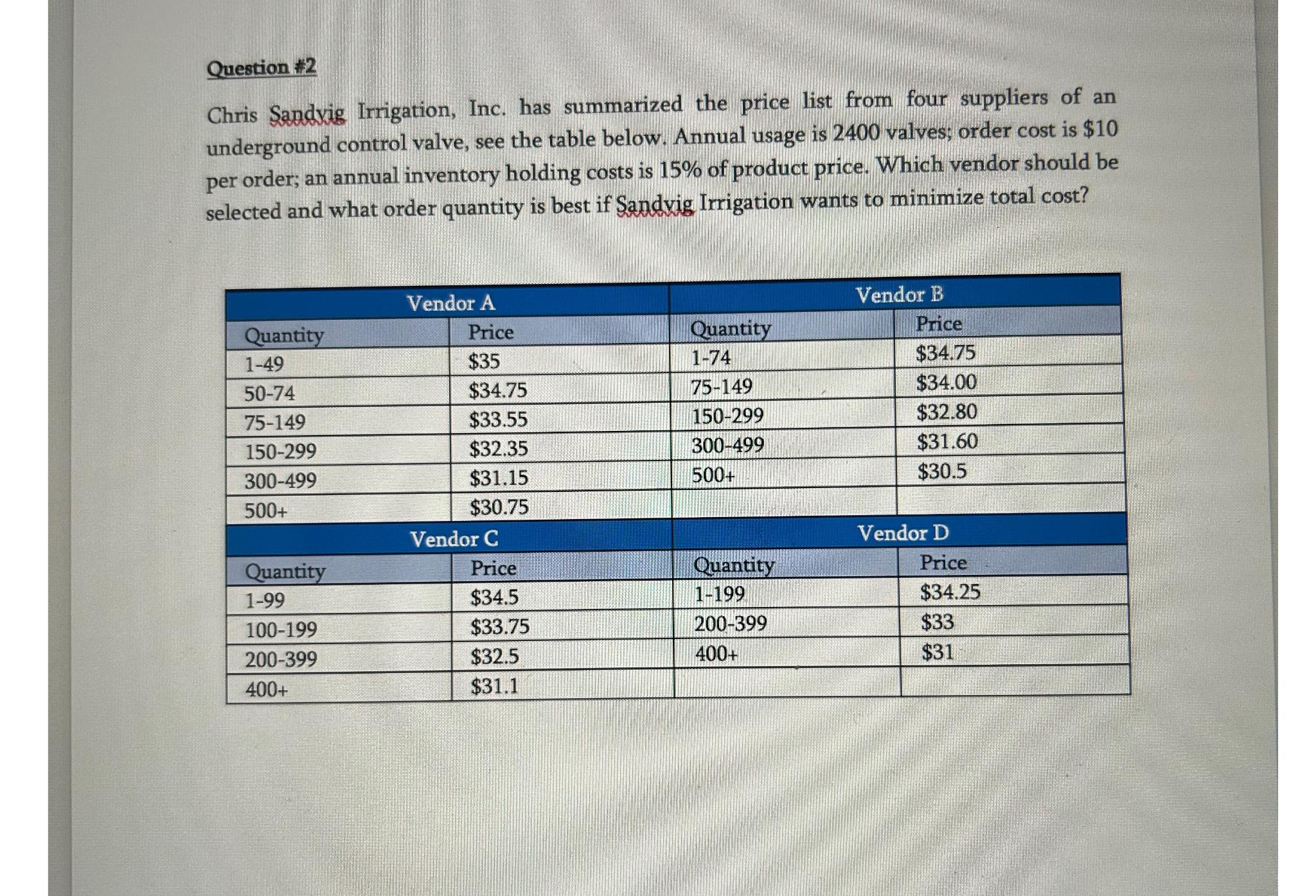  Question $2 Chris Sandvig Irrigation, Inc. has summarized the price list