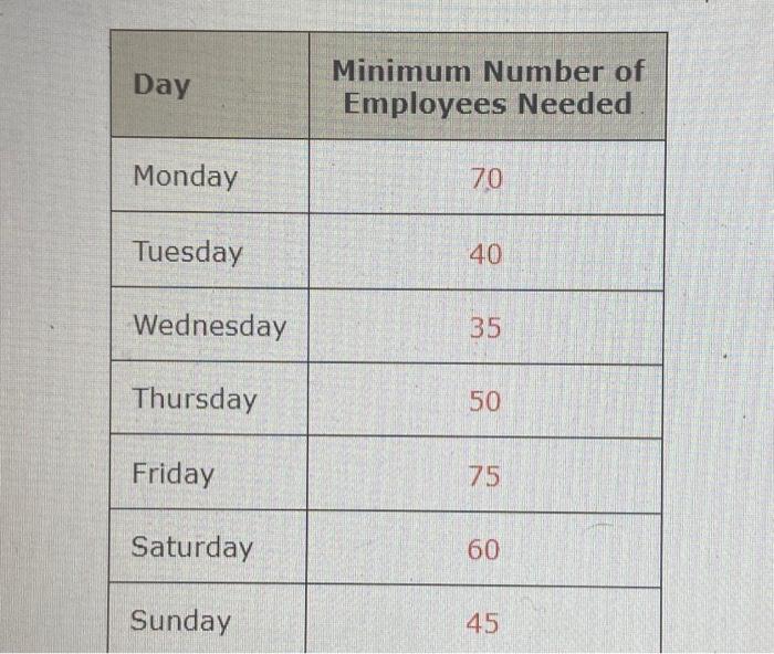 A linear programming computer package is needed.Epislon airlines service is predominantly the