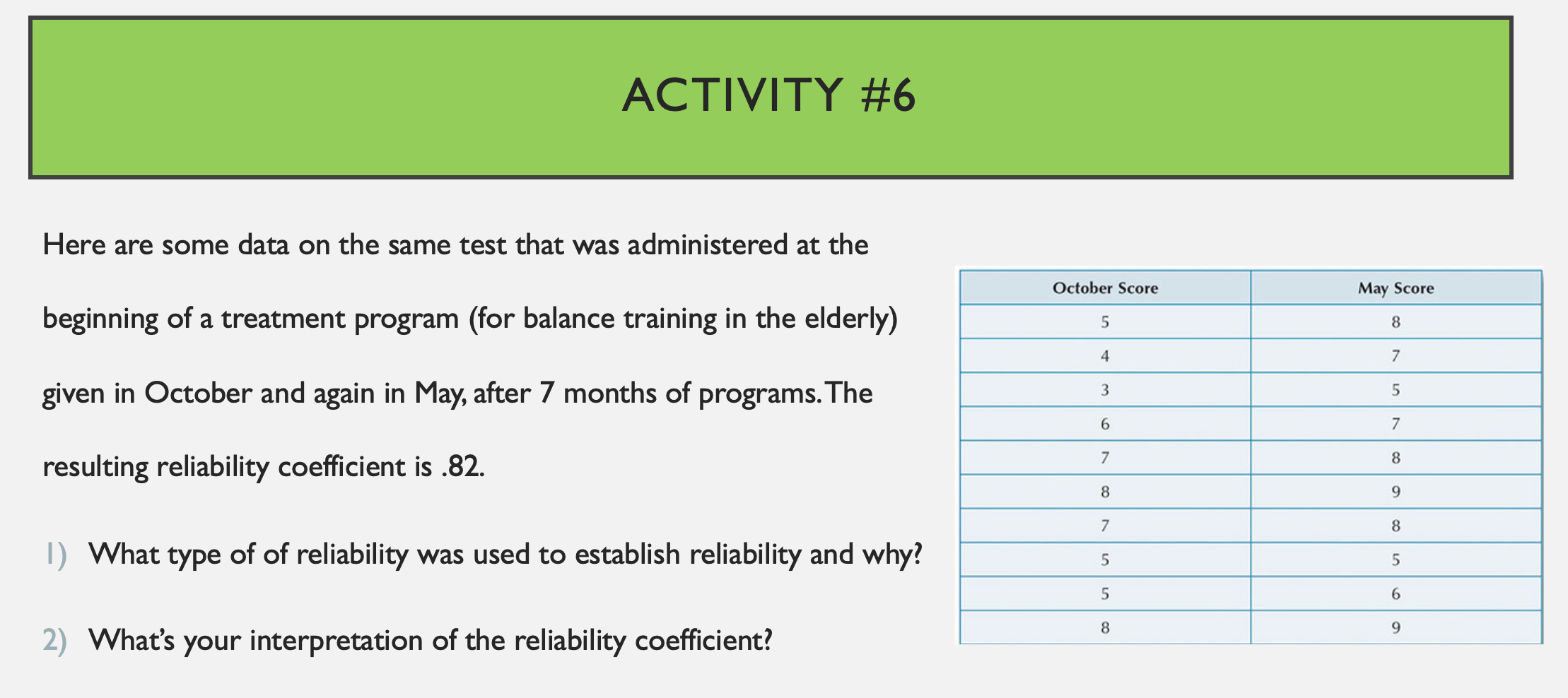  ACTIVITY \#6 Here are some data on the same test that