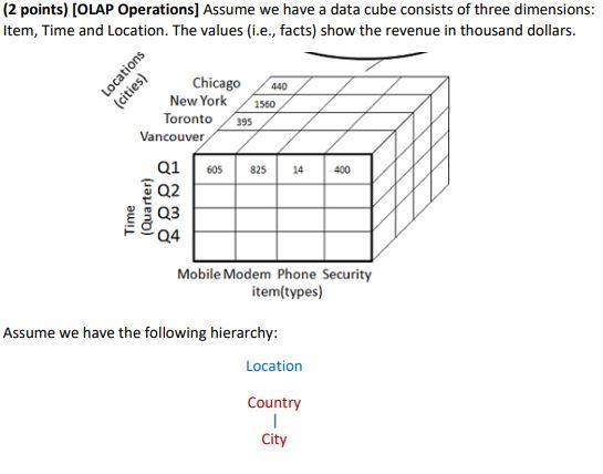  PLEASE ANSWER CORRECTLY FOR A THUMBS UP (2 points) [OLAP Operations]