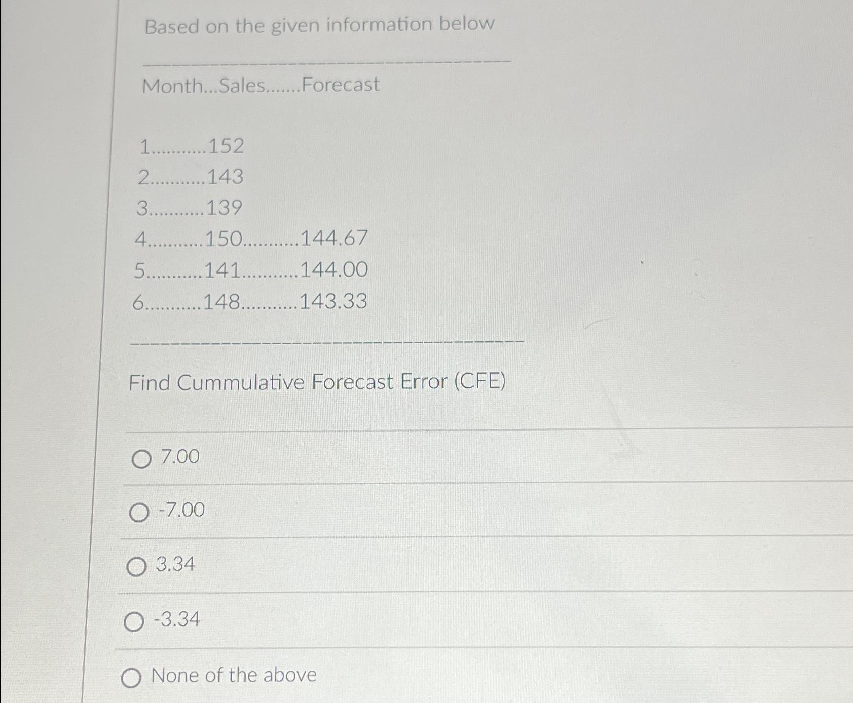  Based on the given information below Month...Sales Forecast 152 2143 3139