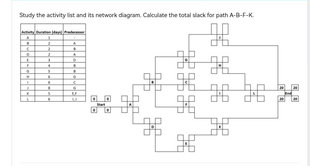 please help solve the attached Study the activity list and its