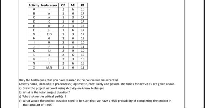  Only the techniques that you have learned in the course will