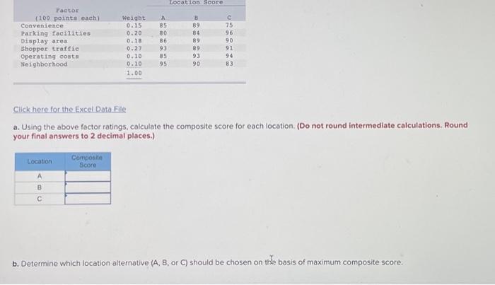  Factor (100 points each) Convenience Parking facilities Display area Shopper traffic