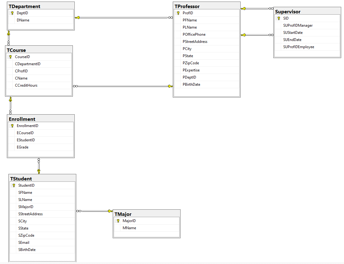 looking for sql query suggestions with this erd. any work but the