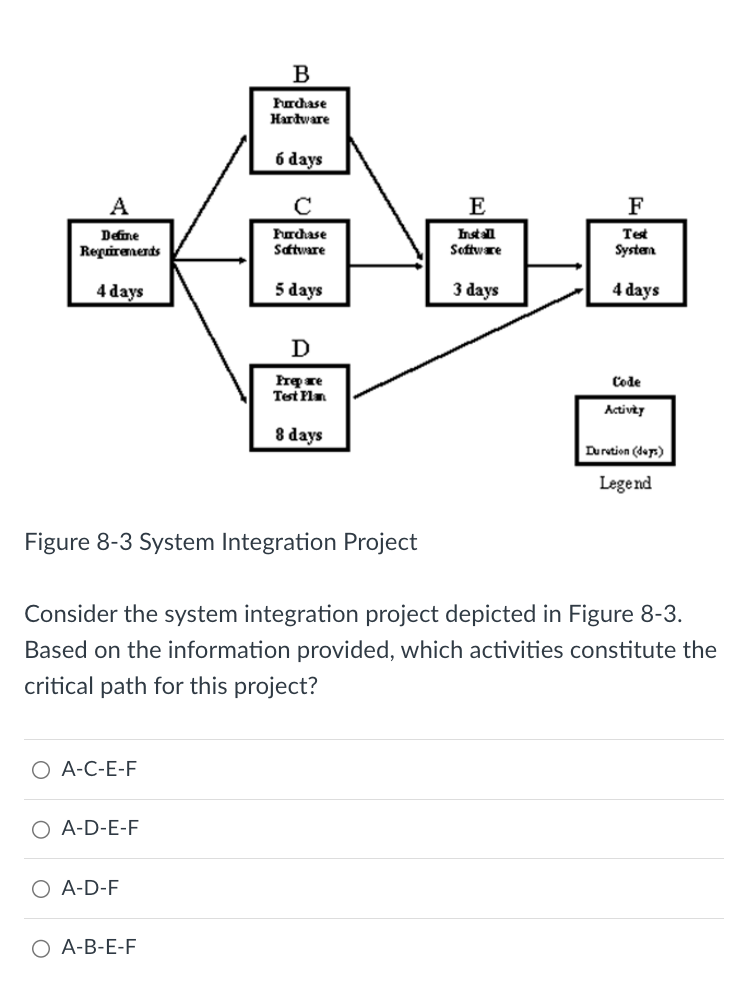  Figure 8-3 System Integration Project Consider the system integration project depicted