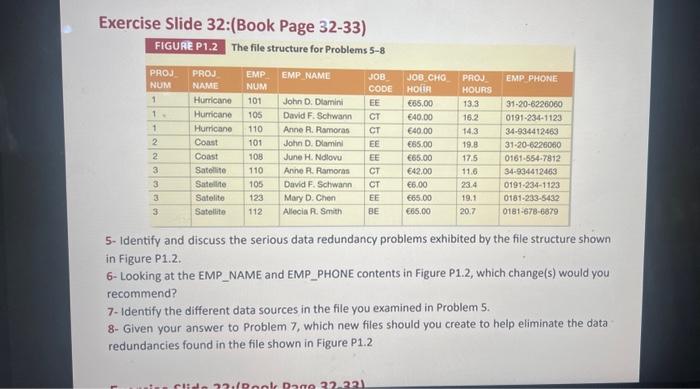  Exercise Slide 32:(Book Page 32-33) The file structure for Problems 5-8