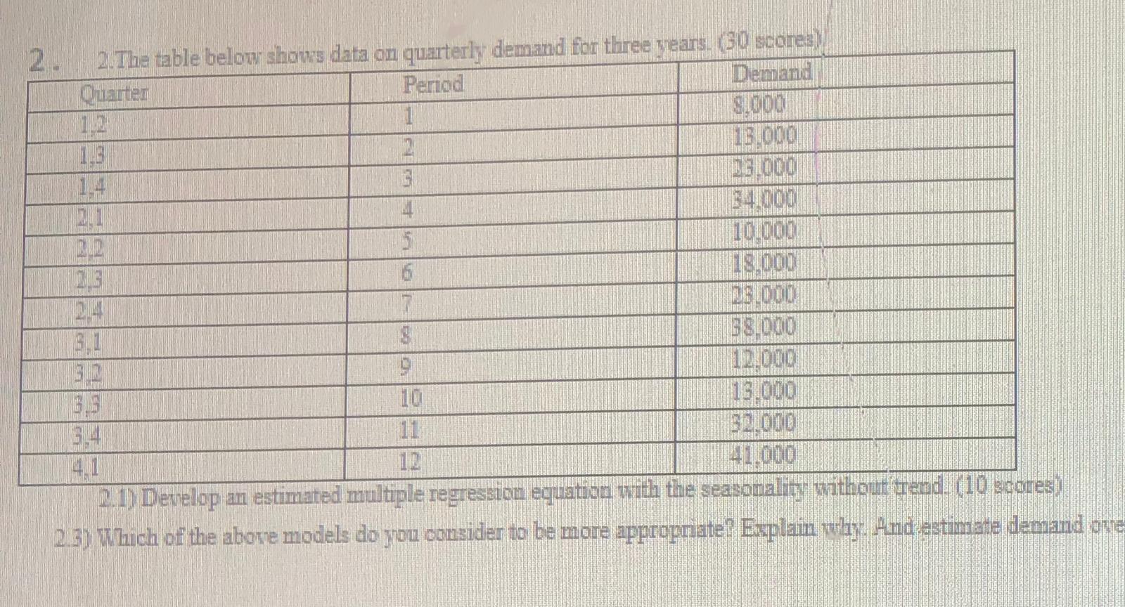  2 . 2.The table below shows data on quarterly demand for