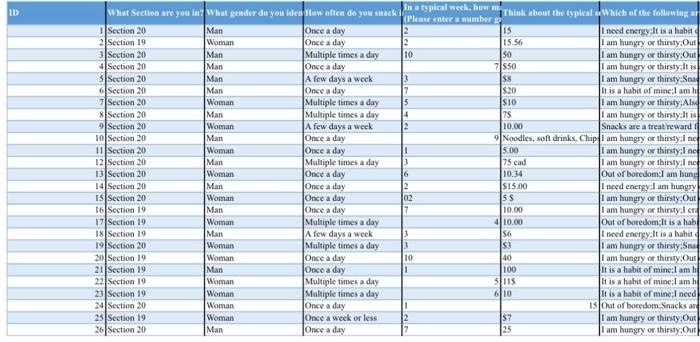  Instructions: Review the data that has been collected from the Snack