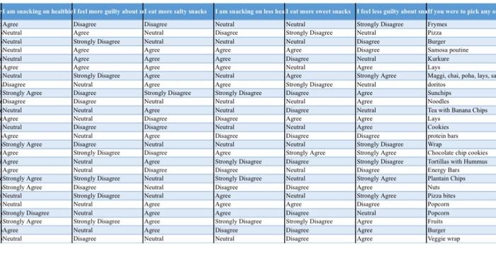 Survey that was run in class (data is located in Week 11