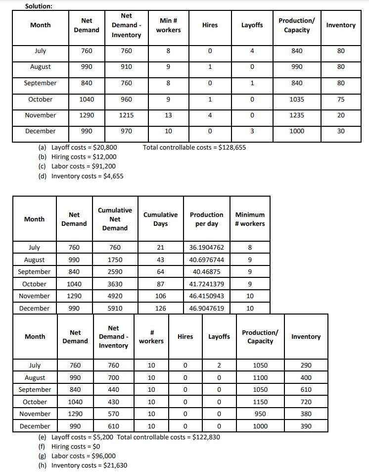 for each column in both tables and solutions. 3. LZ Girl makes