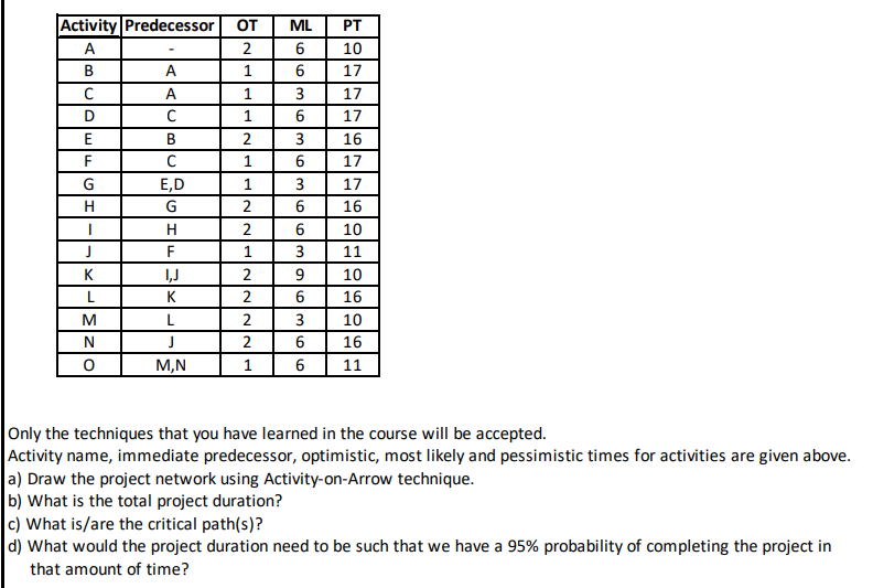  Only the techniques that you have learned in the course will