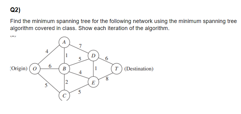 Find the minimum spanning tree for the following network using the