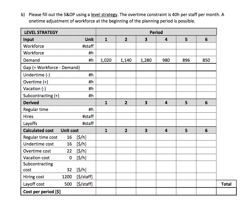  b) Please fill out the S\&OP using a level strategy. The