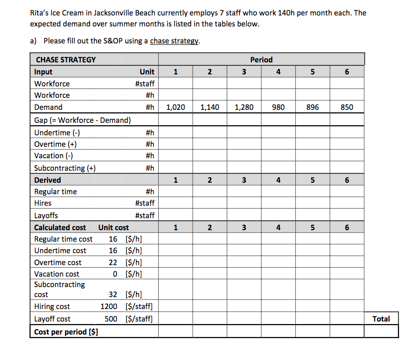 overtime constraint is 40h per staff per month. A onetime adjustment of