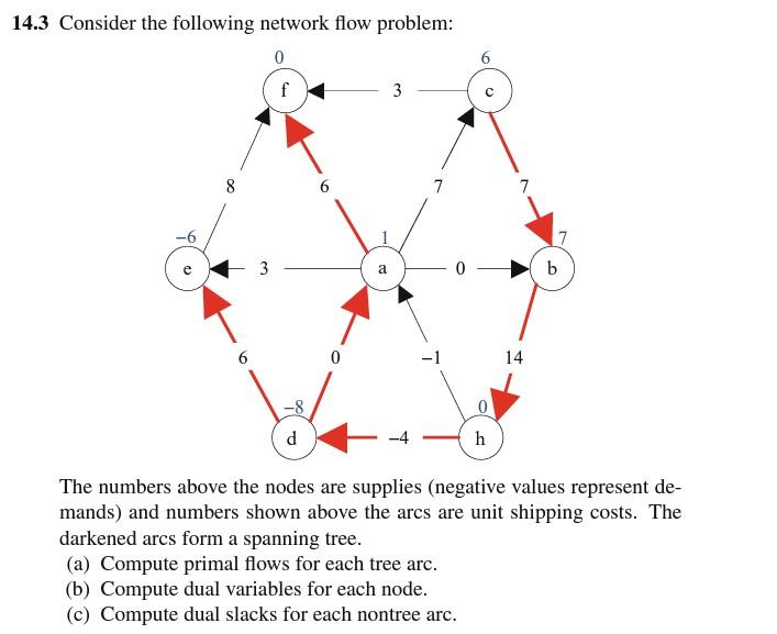 Consider the following network flow problem. Show all work: 14.3 Consider the