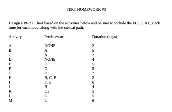 PERT HOMEWORK #3 Design a PERT Chart based on the activities