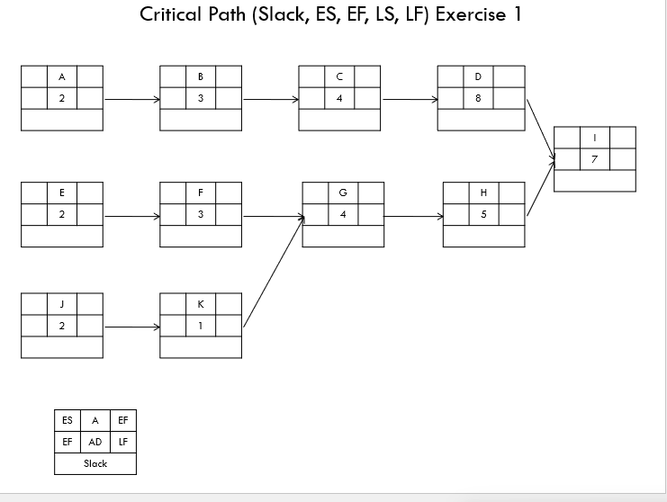  Critical Path (Slack, ES, EF, LS, LF) Exercise 1 Critical Path
