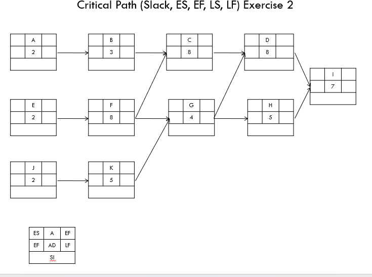 (Slack, ES, EF, LS, LF) Exercise 2 Critical Path (Slack, ES, EF,
