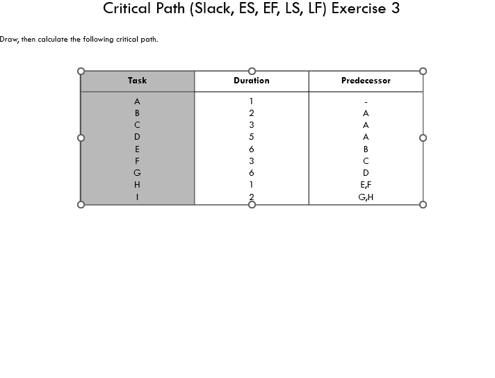 LS, LF) Exercise 3 Draw, then calculate the following critical path