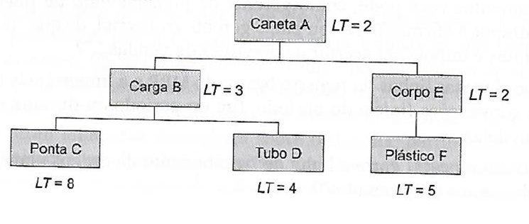Question 1 - What is the difference between gross and net material