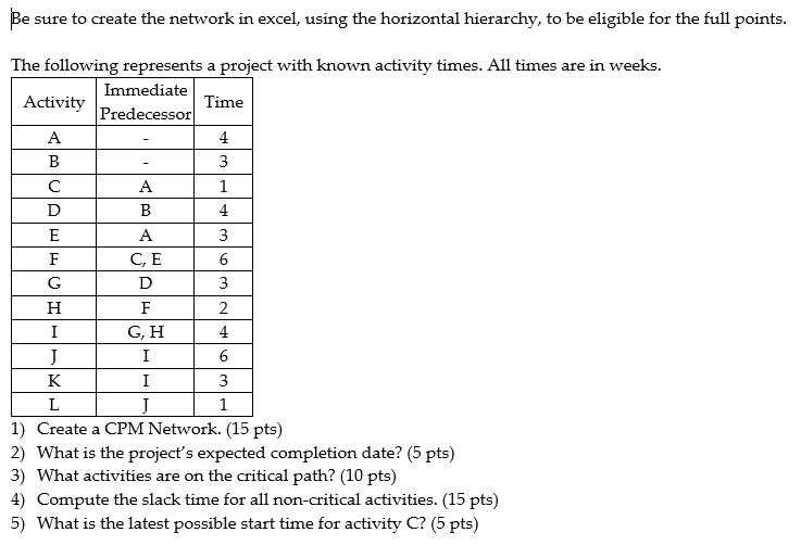 Be sure to create the network in excel, using the horizontal