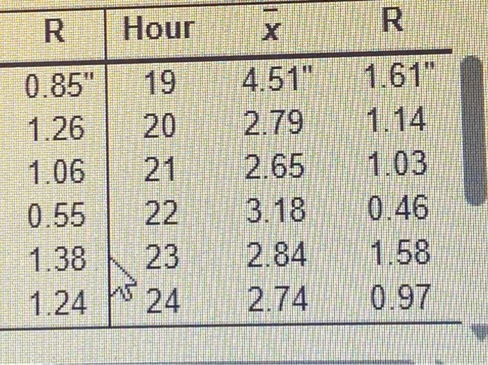 0.76 & 7 & 2.95 & 0.58 & 13 & 3.01 \\
