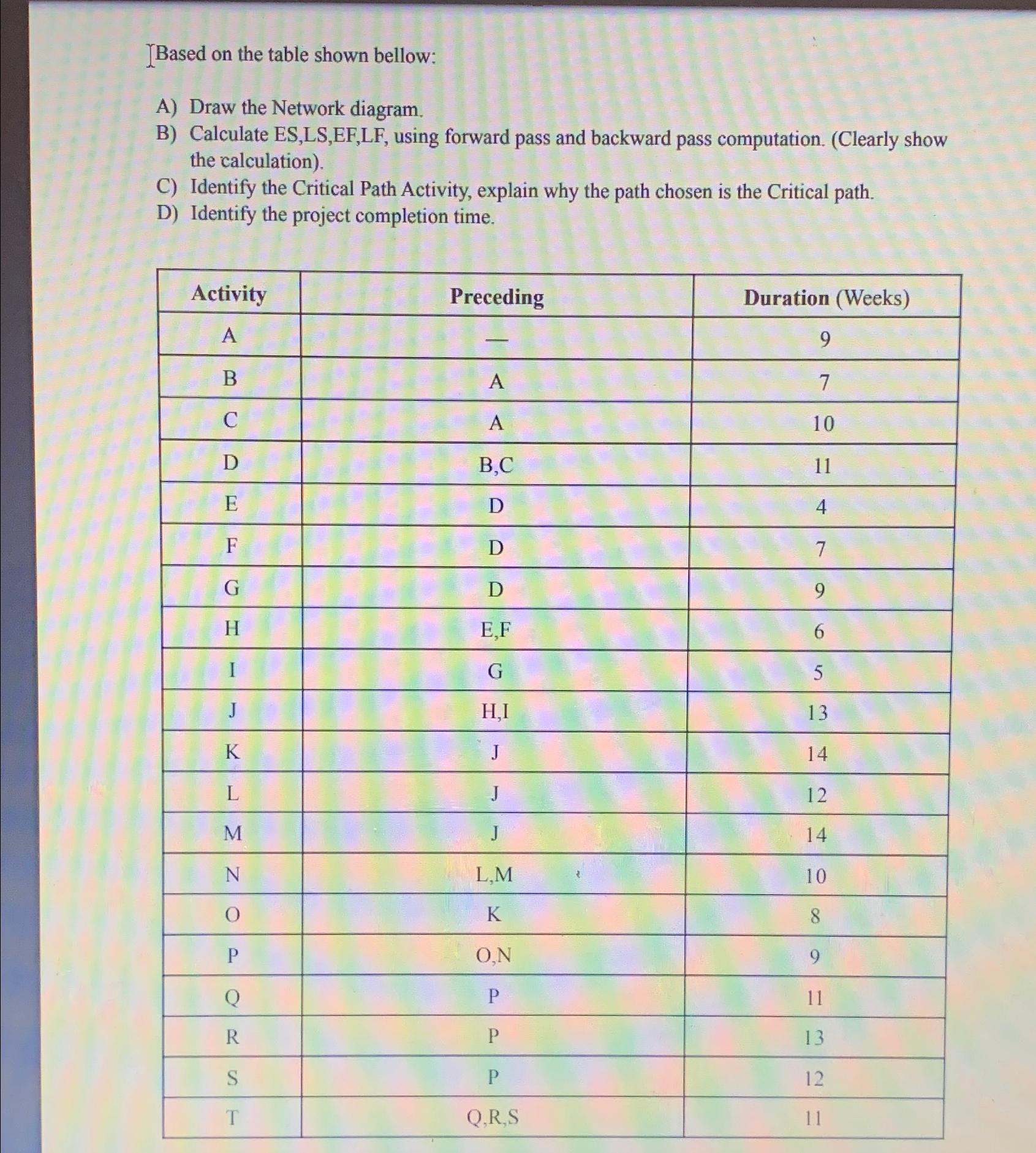  Based on the table shown bellow: A) Draw the Network diagram.