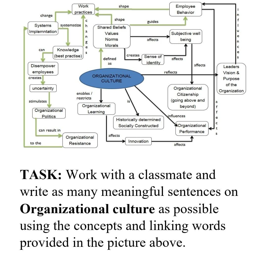 TASK: Work with a classmate and write as many meaningful sentences