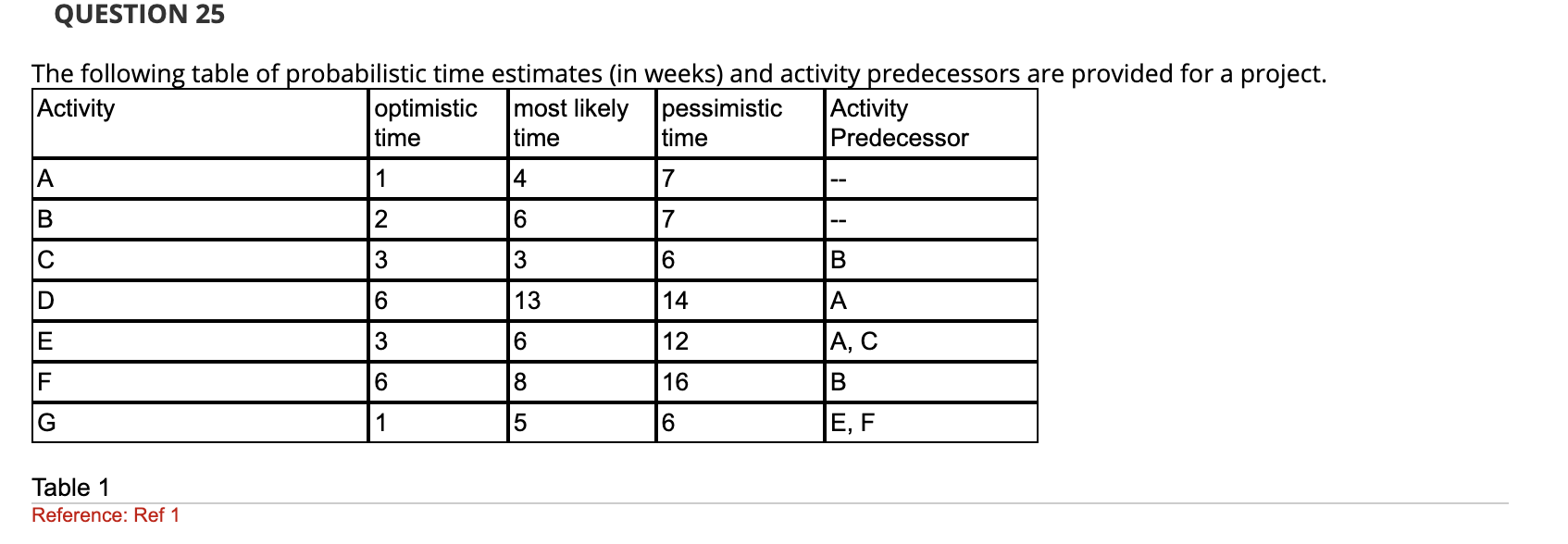 Answer the questions for the following table: 1. Using Table 1,