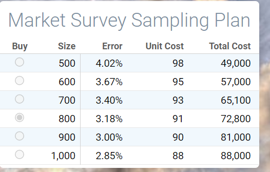 which one is the best option?? Market Survey Sampling Plan