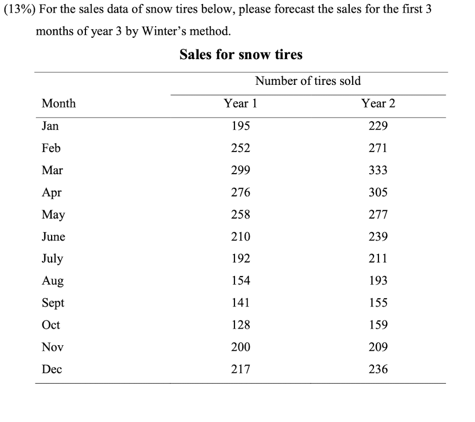 Please solve this question step by step and solved in a clear