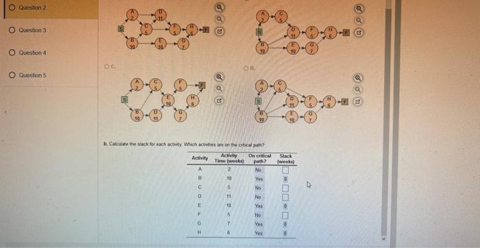 slack for the activitys not on the critical path A project for