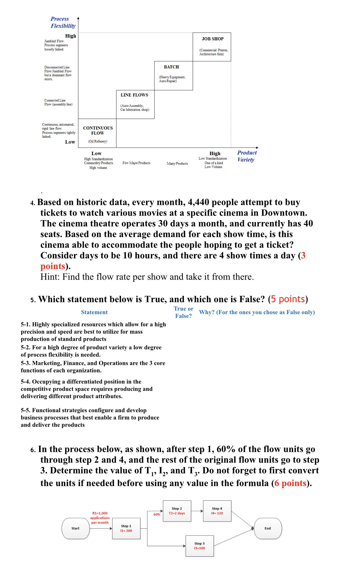  Process Flexibility High Jumbled Flow. JOB SHOP Process segments loosely linked.