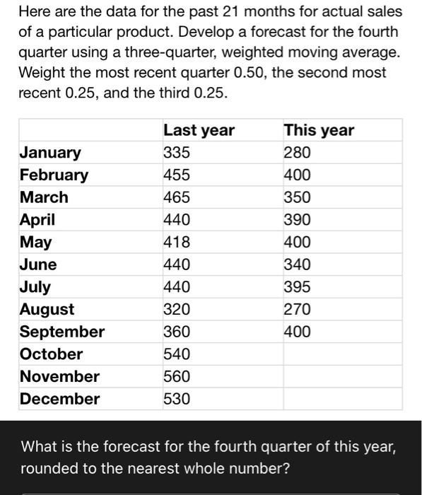  Here are the data for the past 21 months for actual